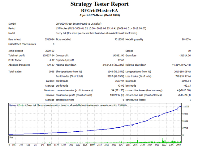 Forex grid master