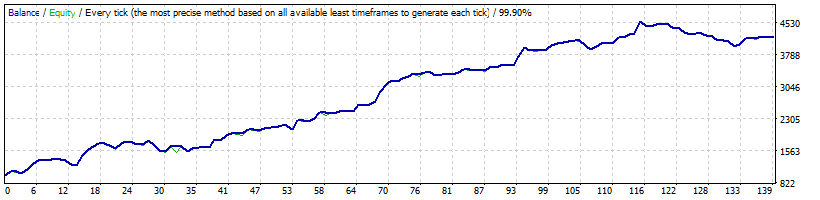 BF News Trader EA Backtest on AUDUSD - Alpari ECN real tick data