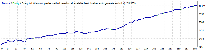 BF News Trader EA Backtest on GBPUSD - Alpari ECN Real Tick Data