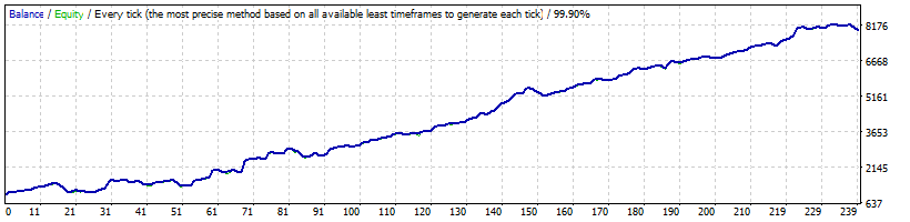 BF News Trader EA Backtest on USDJPY - ECN real tick data