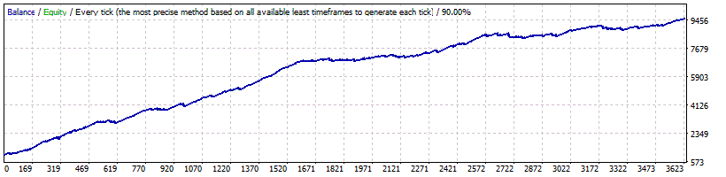 BF Scalper EA Backtest on USDJPY