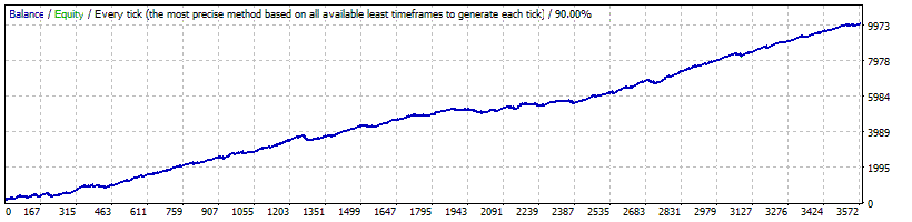 BF Scalper PRO Backtest on EURAUD