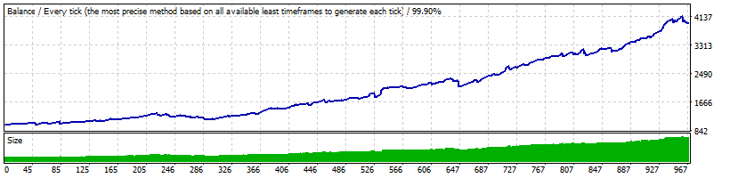 BF Scalper PRO Backtest on GBPUSD Money Management