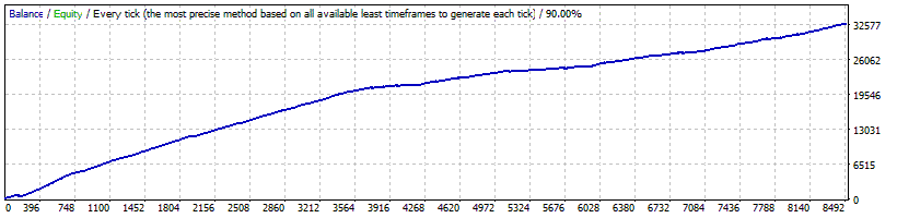 BF Scalper PRO Backtest on GBPUSD