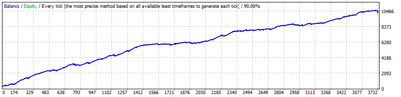 BF Scalper PRO Backtest on USDJPY