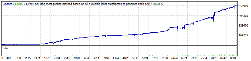 Flex Recovery EA Backtest on GBPUSD