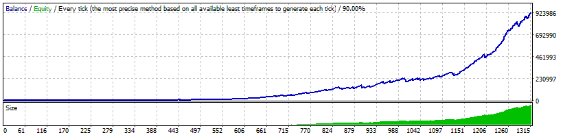 GOLD Scalper PRO Backtest Money Management on XAUUSD