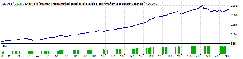 GOLD Scalper PRO Backtest Money Management with Real Tick Data && Variable Spreads