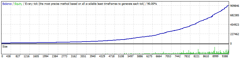 Grid Master PRO - All Systems Backtest