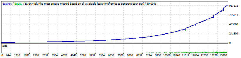 Grid Master PRO NZDCAD - Backtest