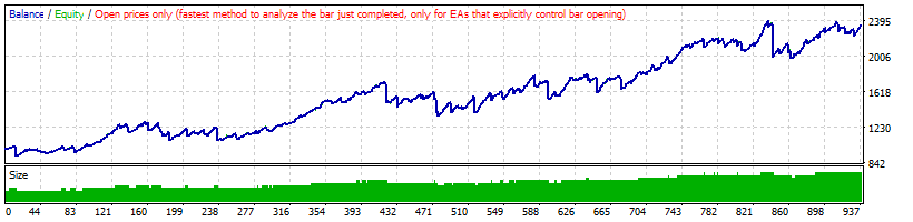 MACD Trend EA Backtest on GBPUSD