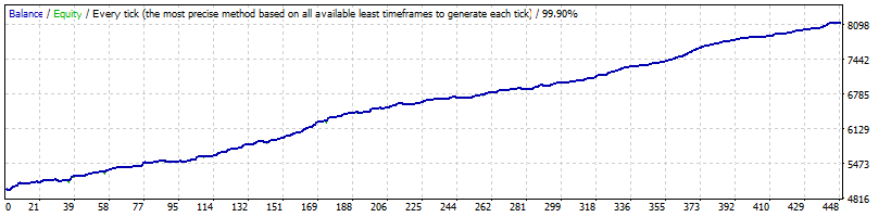 News Scope EA PRO Backtest on USDJPY - Dukascopy real tick data