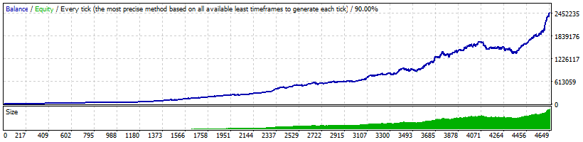 Pips Master Pro Backtest on USDJPY