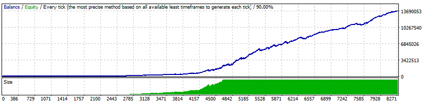 Smart Scalper Pro - GBPUSD Backtest - Money Management