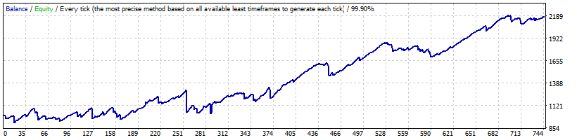 Smart Scalper Pro - USDJPY Backtest - Fixed Lots with Variable Spreads