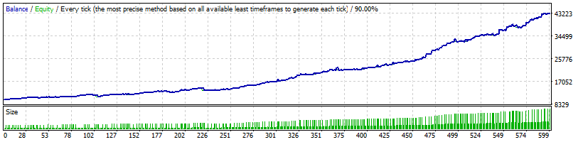 Trend Matrix EA Backtest on Brent Crude Oil