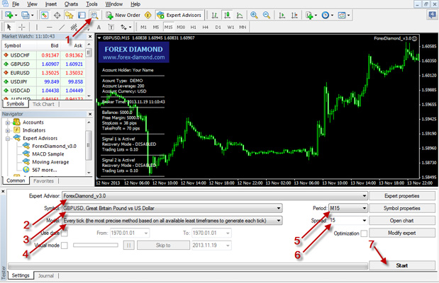 How to Back-Test Forex Diamond EA successfully? Check it on Forex Diamond EA's Official website