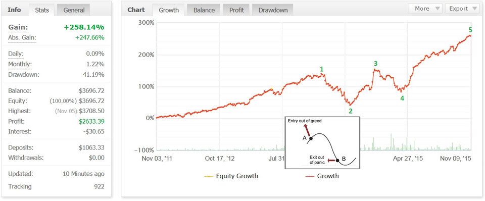 How to be a successful forex trader using Forex Expert Advisors - PART 3