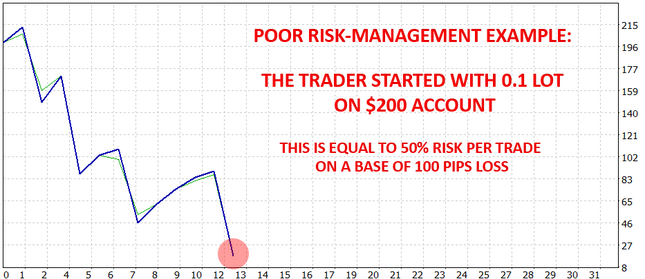 How to be a successful forex trader using Forex Expert Advisors - PART 2