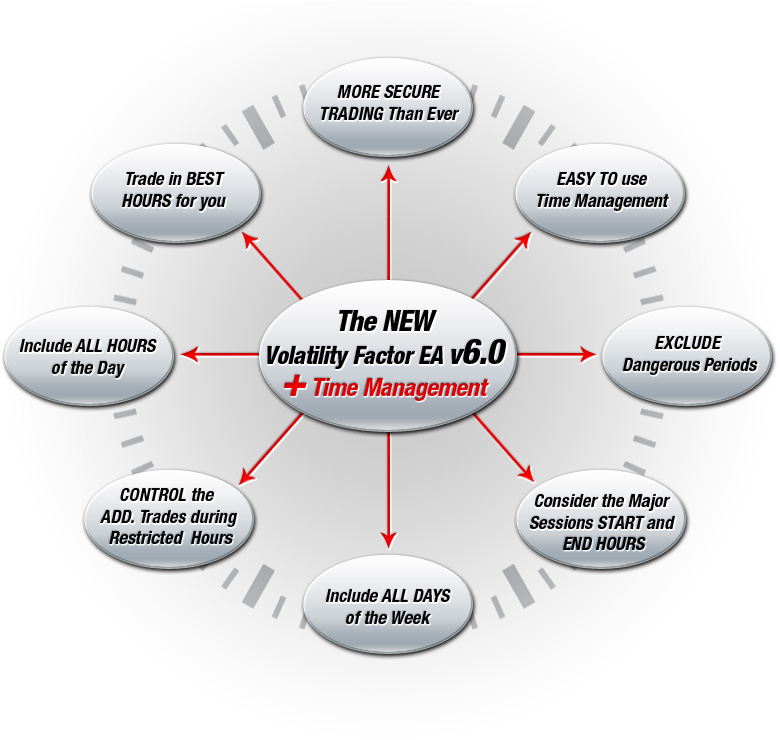 Volatility Factor EA 6.0 has been released! Check it on Volatility Factor EA's official website.