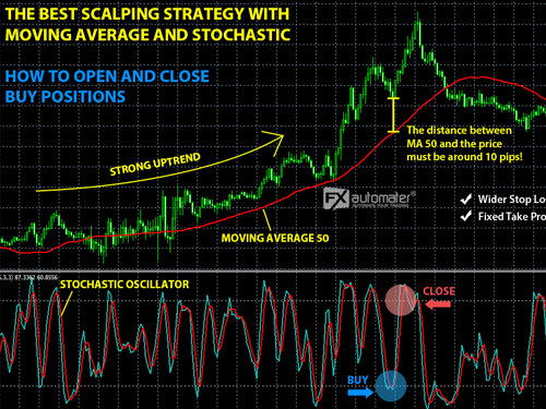 The best forex scalping strategy