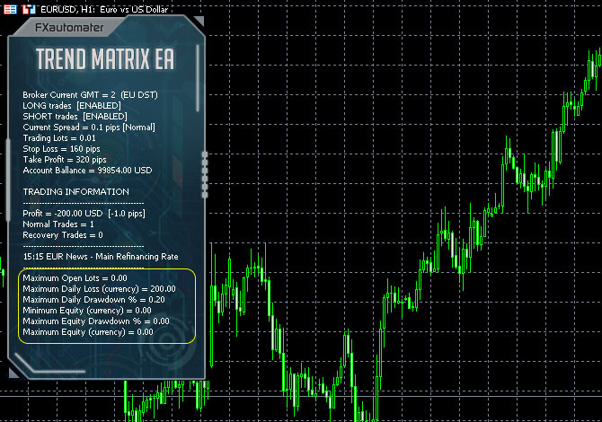 Trend Matrix EA Protection panel
